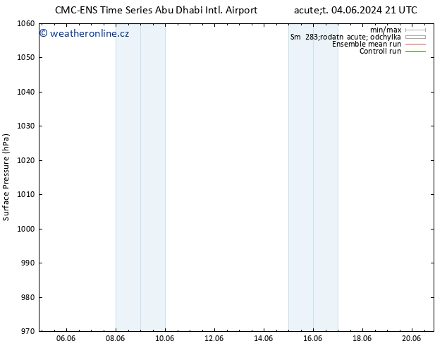 Atmosférický tlak CMC TS Út 04.06.2024 21 UTC