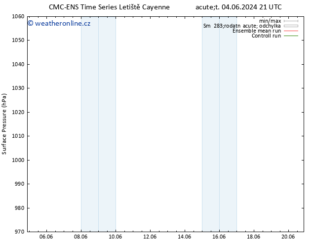 Atmosférický tlak CMC TS Po 10.06.2024 09 UTC