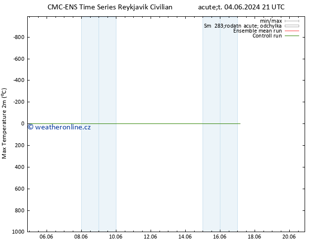 Nejvyšší teplota (2m) CMC TS Pá 14.06.2024 09 UTC