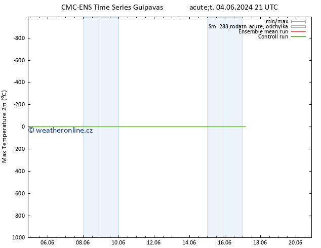 Nejvyšší teplota (2m) CMC TS Ne 09.06.2024 21 UTC