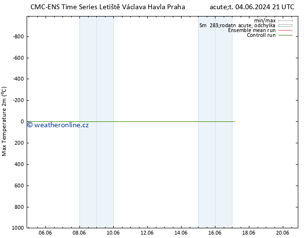 Nejvyšší teplota (2m) CMC TS Čt 06.06.2024 21 UTC