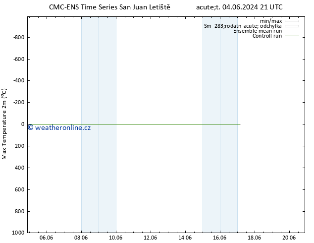 Nejvyšší teplota (2m) CMC TS Út 04.06.2024 21 UTC