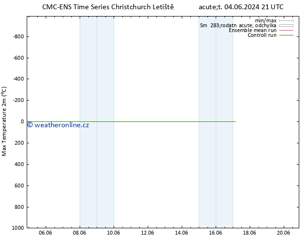 Nejvyšší teplota (2m) CMC TS St 05.06.2024 03 UTC