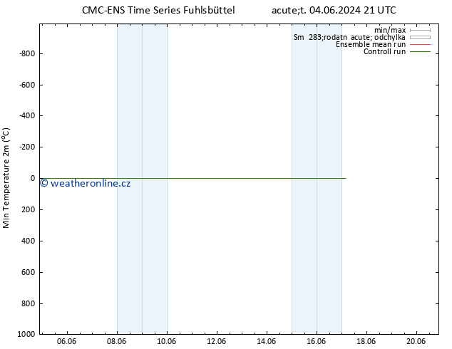 Nejnižší teplota (2m) CMC TS Pá 07.06.2024 09 UTC