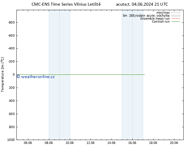 Temperature (2m) CMC TS So 15.06.2024 09 UTC