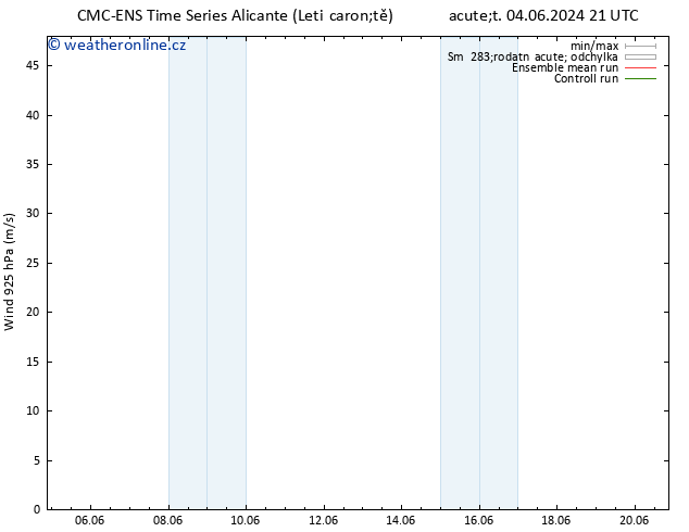 Wind 925 hPa CMC TS St 05.06.2024 03 UTC