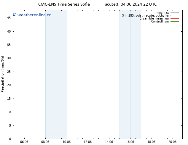 Srážky CMC TS St 05.06.2024 04 UTC