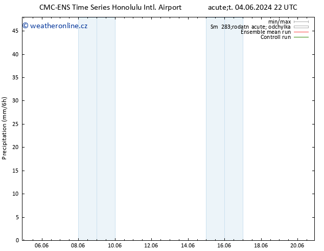 Srážky CMC TS Út 04.06.2024 22 UTC