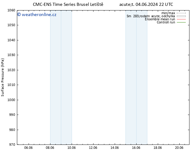 Atmosférický tlak CMC TS St 05.06.2024 22 UTC