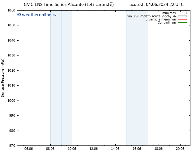 Atmosférický tlak CMC TS St 05.06.2024 10 UTC