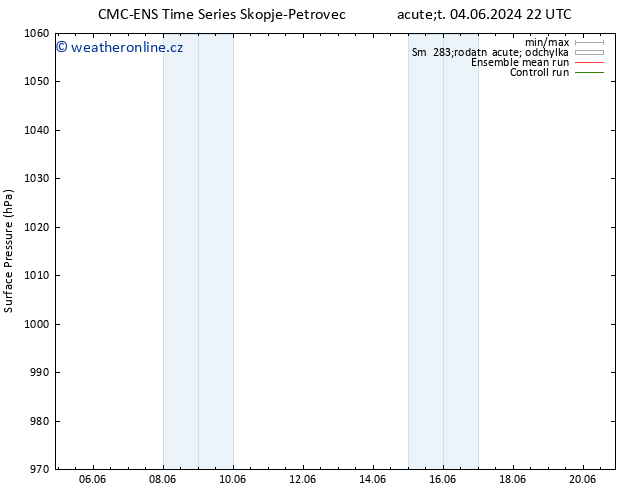 Atmosférický tlak CMC TS Pá 14.06.2024 10 UTC