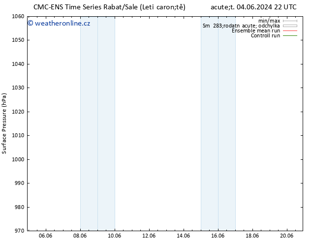 Atmosférický tlak CMC TS St 05.06.2024 22 UTC