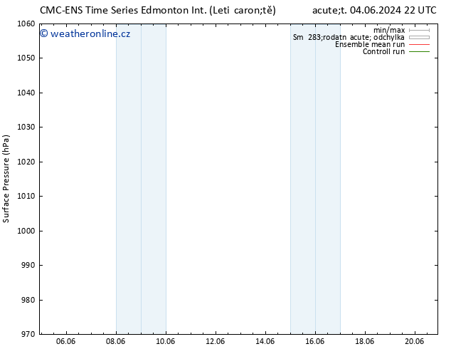 Atmosférický tlak CMC TS Ne 09.06.2024 16 UTC