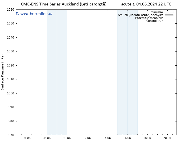 Atmosférický tlak CMC TS Čt 06.06.2024 16 UTC