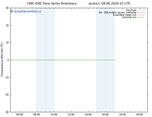 Temp. 850 hPa CMC TS St 12.06.2024 16 UTC