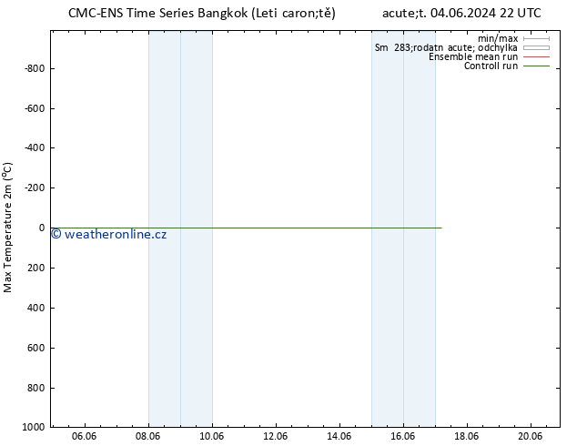 Nejvyšší teplota (2m) CMC TS Po 17.06.2024 04 UTC