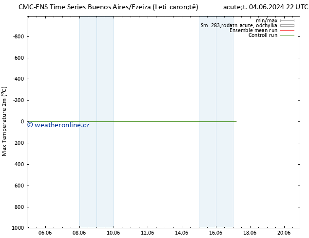 Nejvyšší teplota (2m) CMC TS Po 17.06.2024 04 UTC