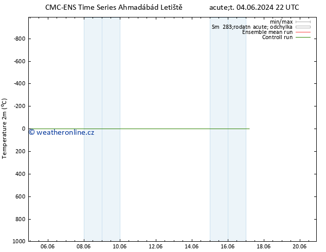 Temperature (2m) CMC TS St 12.06.2024 22 UTC