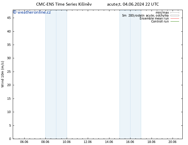 Surface wind CMC TS Čt 06.06.2024 16 UTC