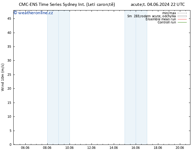 Surface wind CMC TS So 08.06.2024 22 UTC