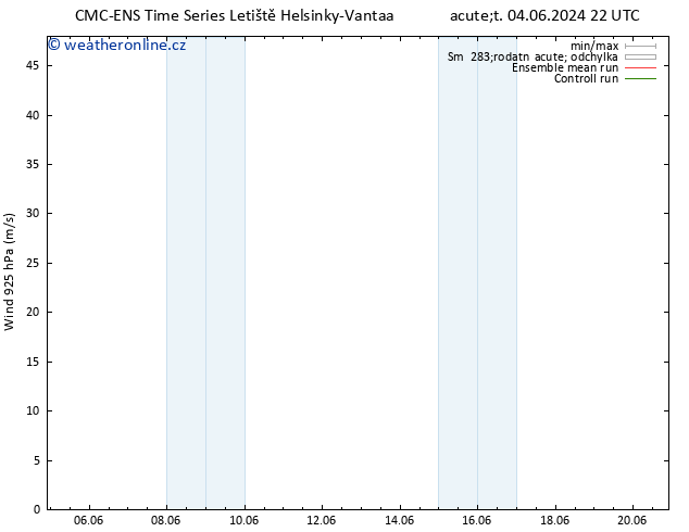 Wind 925 hPa CMC TS So 08.06.2024 22 UTC