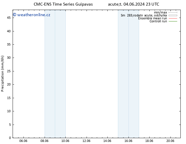 Srážky CMC TS Po 10.06.2024 23 UTC