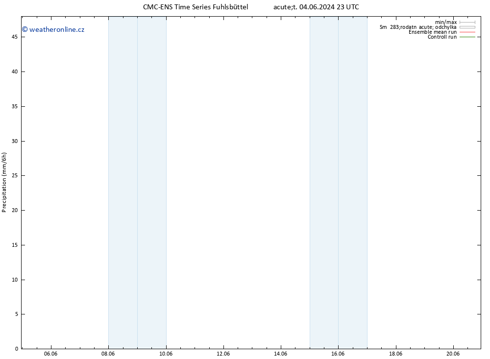 Srážky CMC TS Čt 06.06.2024 17 UTC