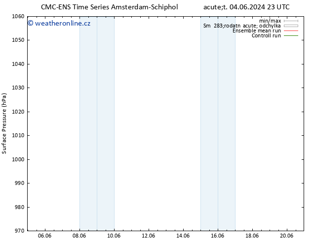 Atmosférický tlak CMC TS Pá 07.06.2024 05 UTC