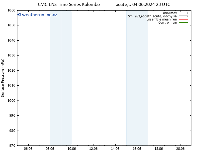 Atmosférický tlak CMC TS Ne 16.06.2024 23 UTC