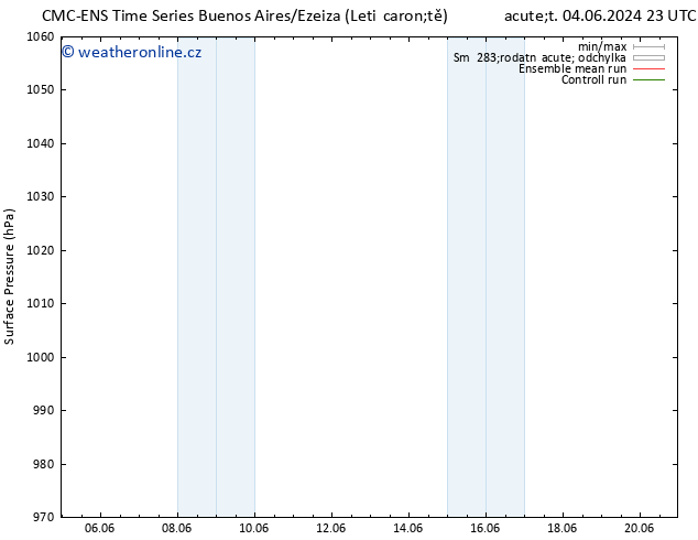 Atmosférický tlak CMC TS Po 10.06.2024 11 UTC