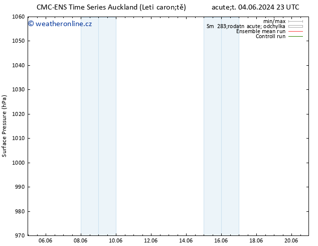 Atmosférický tlak CMC TS Út 11.06.2024 23 UTC