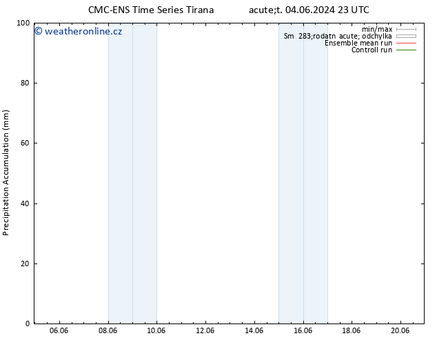 Precipitation accum. CMC TS Út 04.06.2024 23 UTC