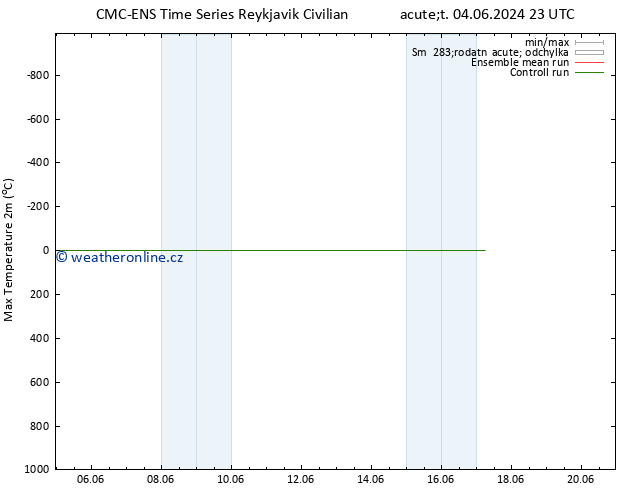 Nejvyšší teplota (2m) CMC TS Čt 06.06.2024 17 UTC