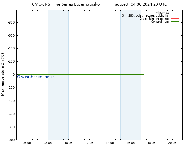 Nejvyšší teplota (2m) CMC TS St 05.06.2024 11 UTC