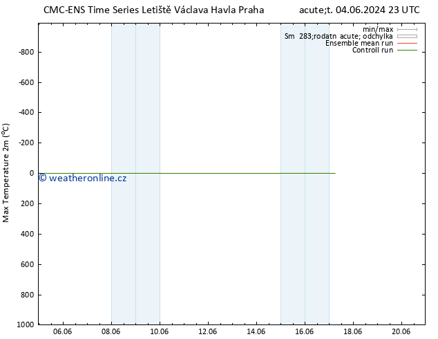 Nejvyšší teplota (2m) CMC TS Út 11.06.2024 11 UTC