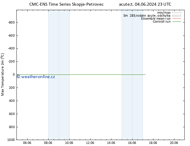 Nejvyšší teplota (2m) CMC TS Pá 14.06.2024 11 UTC