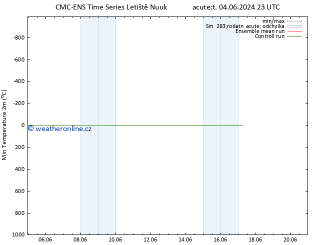 Nejnižší teplota (2m) CMC TS Út 04.06.2024 23 UTC