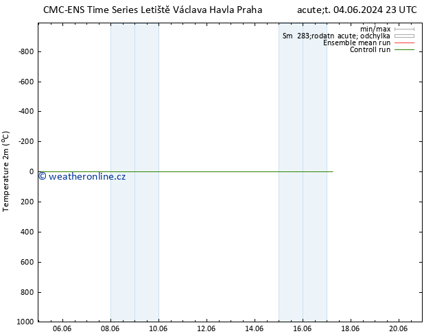 Temperature (2m) CMC TS Čt 06.06.2024 23 UTC