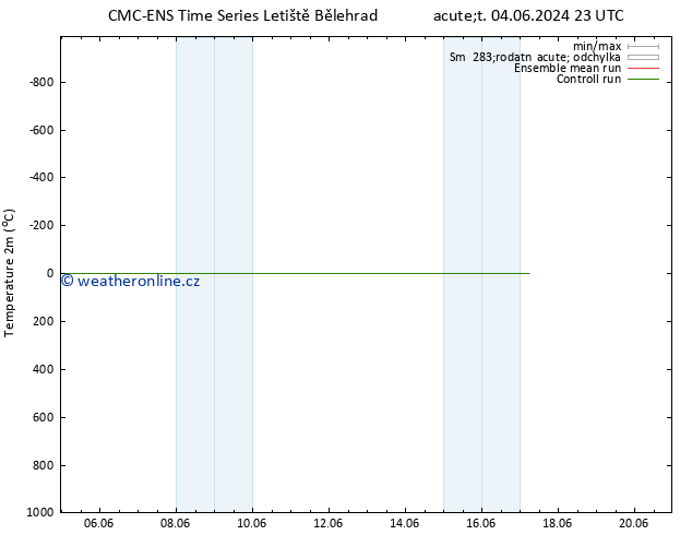 Temperature (2m) CMC TS Čt 13.06.2024 11 UTC