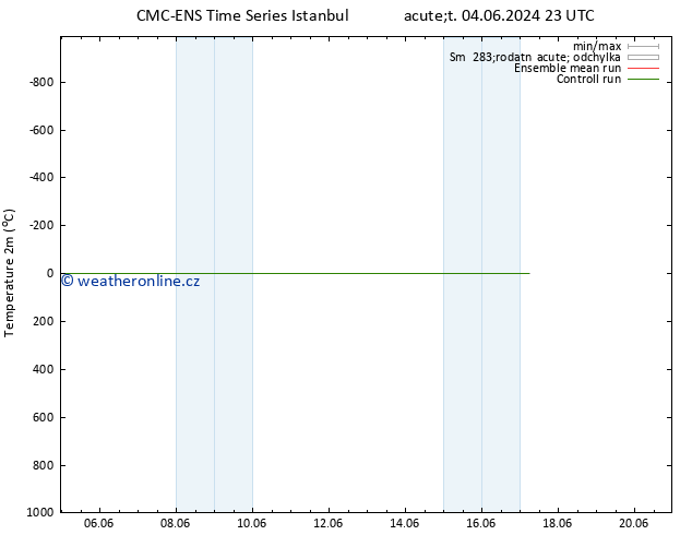 Temperature (2m) CMC TS St 05.06.2024 11 UTC