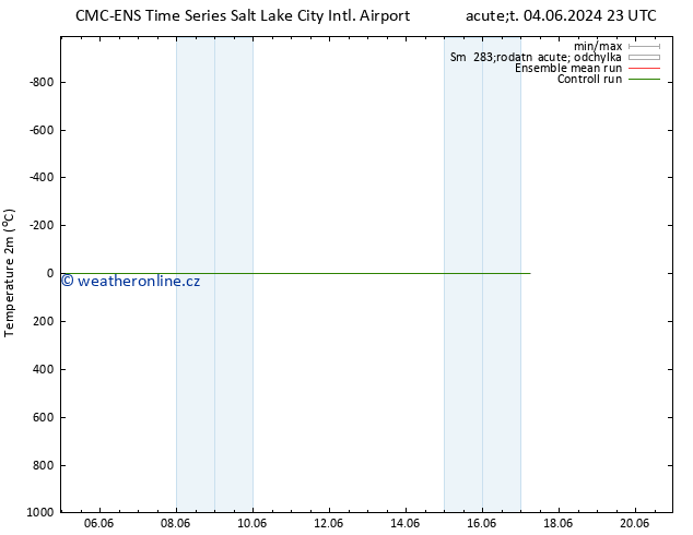 Temperature (2m) CMC TS Út 04.06.2024 23 UTC