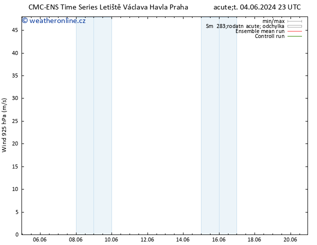 Wind 925 hPa CMC TS So 08.06.2024 11 UTC