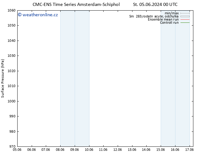 Atmosférický tlak CMC TS St 05.06.2024 06 UTC