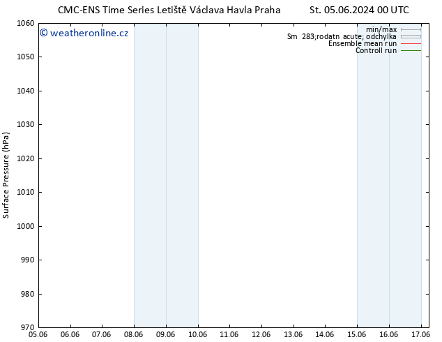 Atmosférický tlak CMC TS Po 10.06.2024 12 UTC