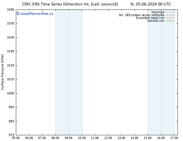 Atmosférický tlak CMC TS Čt 06.06.2024 12 UTC