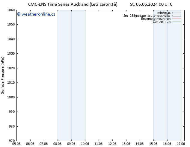 Atmosférický tlak CMC TS St 05.06.2024 12 UTC