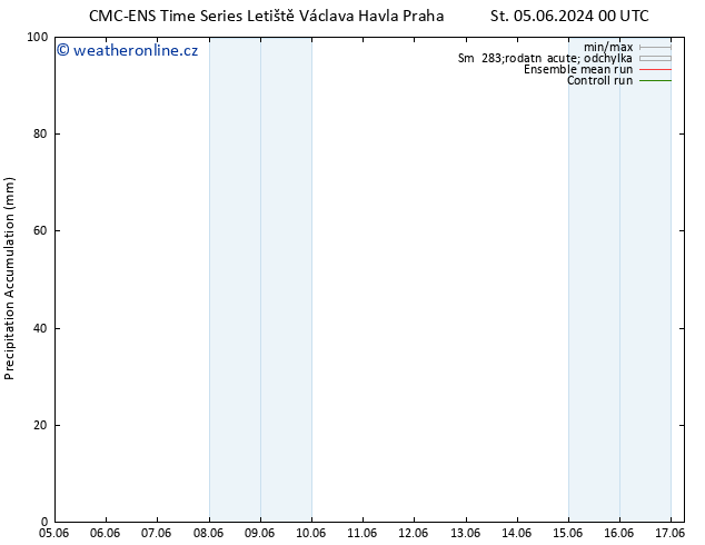 Precipitation accum. CMC TS Čt 06.06.2024 00 UTC