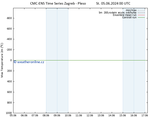 Nejvyšší teplota (2m) CMC TS Út 11.06.2024 00 UTC