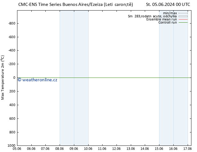 Nejvyšší teplota (2m) CMC TS St 05.06.2024 00 UTC