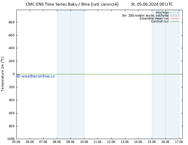 Temperature (2m) CMC TS Pá 07.06.2024 12 UTC